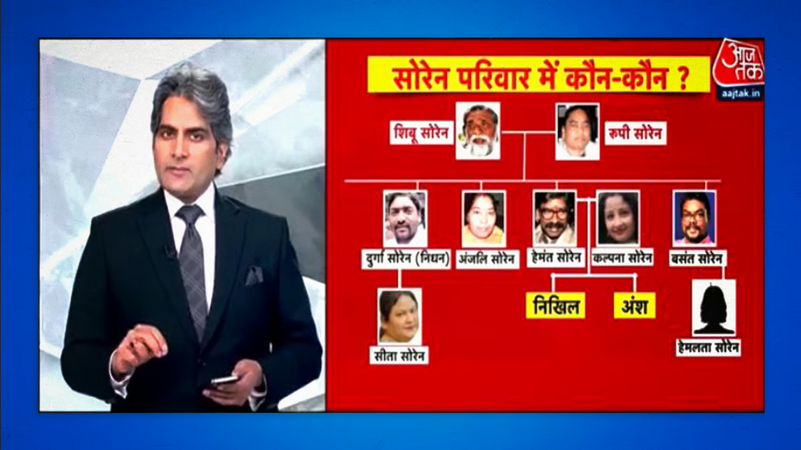 Sudhir Chaudhary faces complaint for likening Soren in jail to Adivasis in the jungle